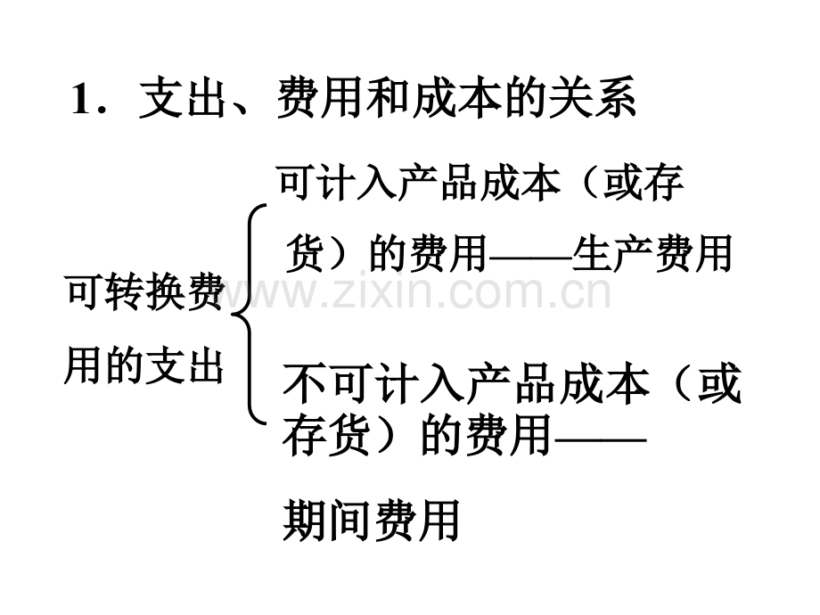 单元二要素费用核算.pptx_第3页