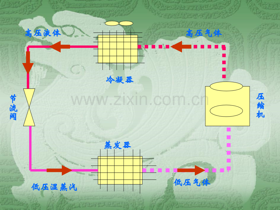 制冷压缩机知识大全.pptx_第3页