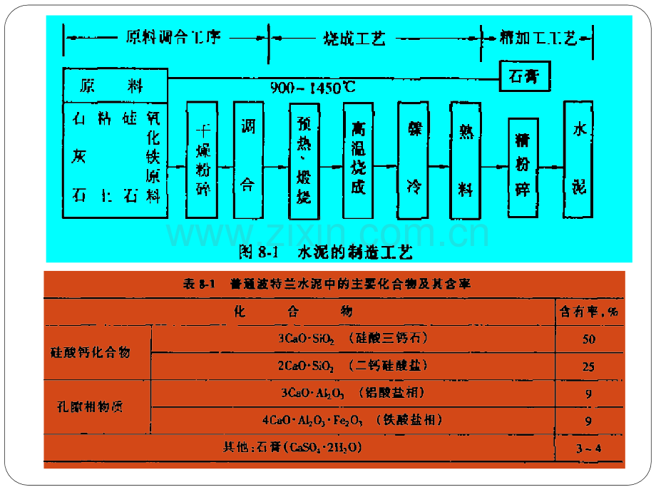 复合材料水泥基复合材料.pptx_第3页