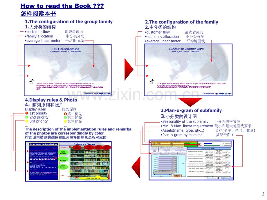 商家快速消费品处排面陈列指导原则.pptx_第2页