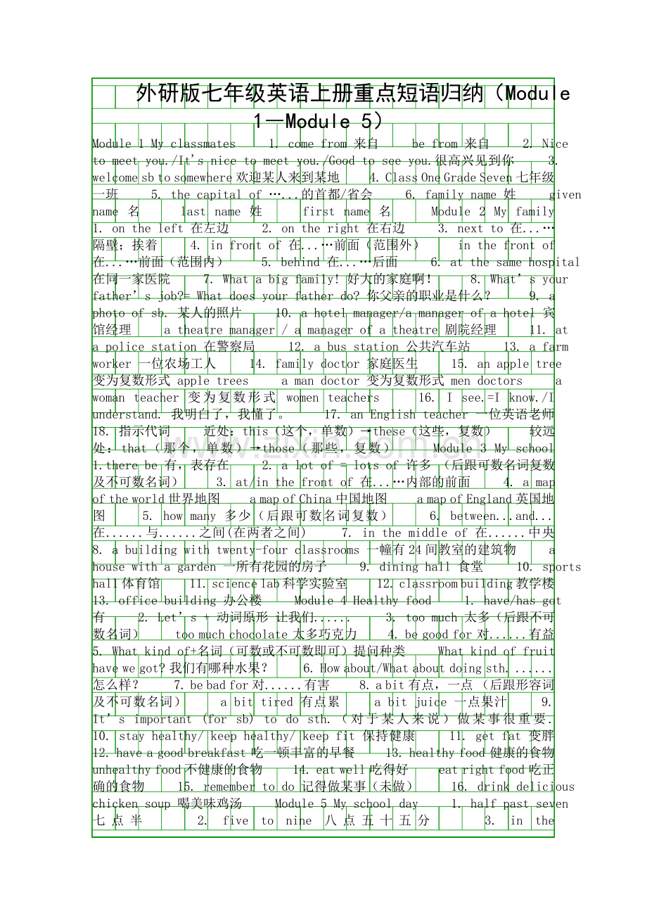 外研版七年级英语上册重点短语归纳Module-1―Module-5.docx_第1页