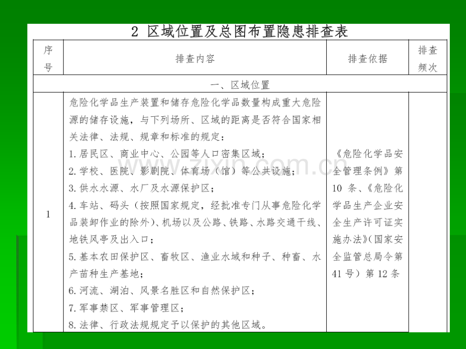 总图工艺危险化学品企业事故隐患排查治理实施导则.pptx_第3页