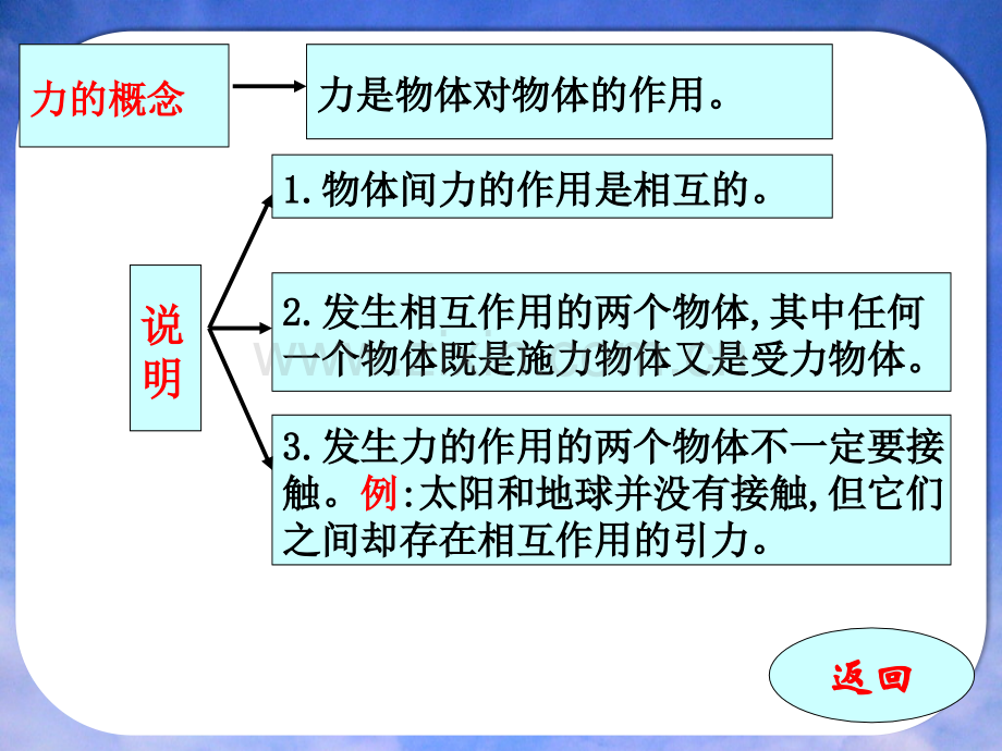 常见的力课件.pptx_第2页