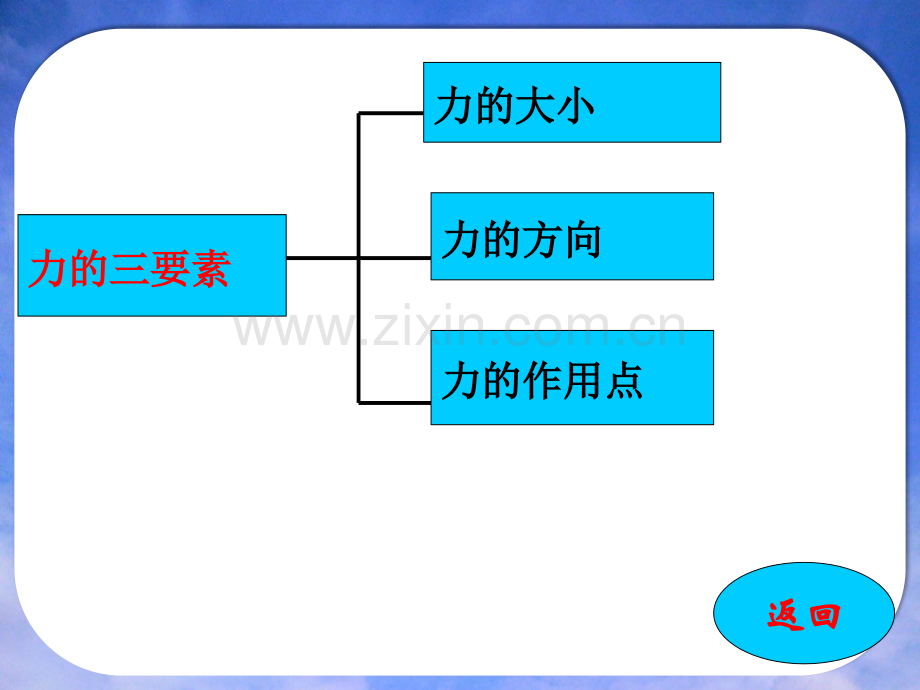 常见的力课件.pptx_第3页