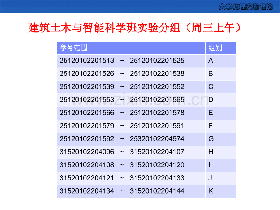 大学物理实验测量不确定与数据处理.pptx_第1页