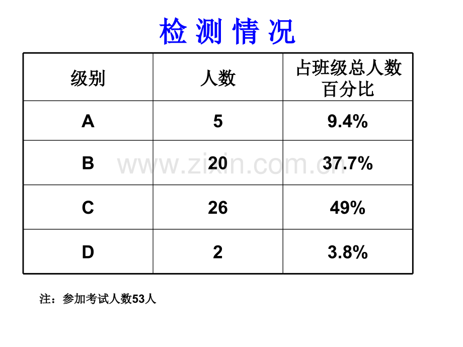 南京化学业水平测试必修模拟试卷选择题讲评张彩玲公开课.pptx_第2页