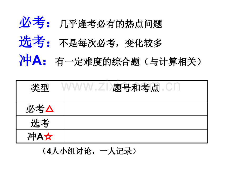 南京化学业水平测试必修模拟试卷选择题讲评张彩玲公开课.pptx_第3页