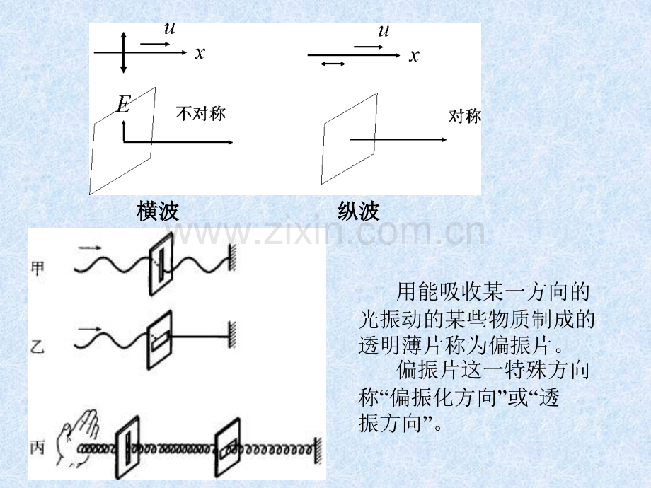 大学物理中的光的偏振.pptx_第2页