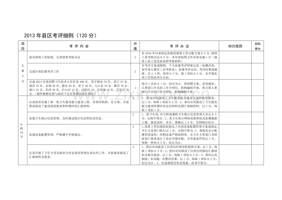 县区考评细则120分.doc_第1页