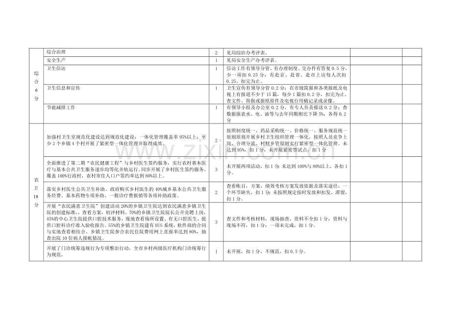 县区考评细则120分.doc_第2页