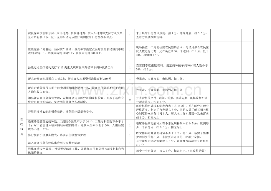 县区考评细则120分.doc_第3页