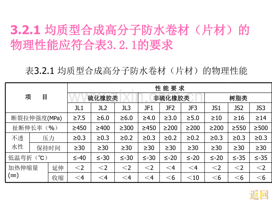 建筑防水工程技术规程3防水材料.pptx_第3页