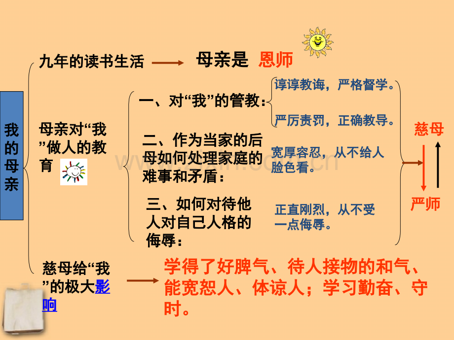 八年级语文下册我的母亲课件人教新课标版.pptx_第2页