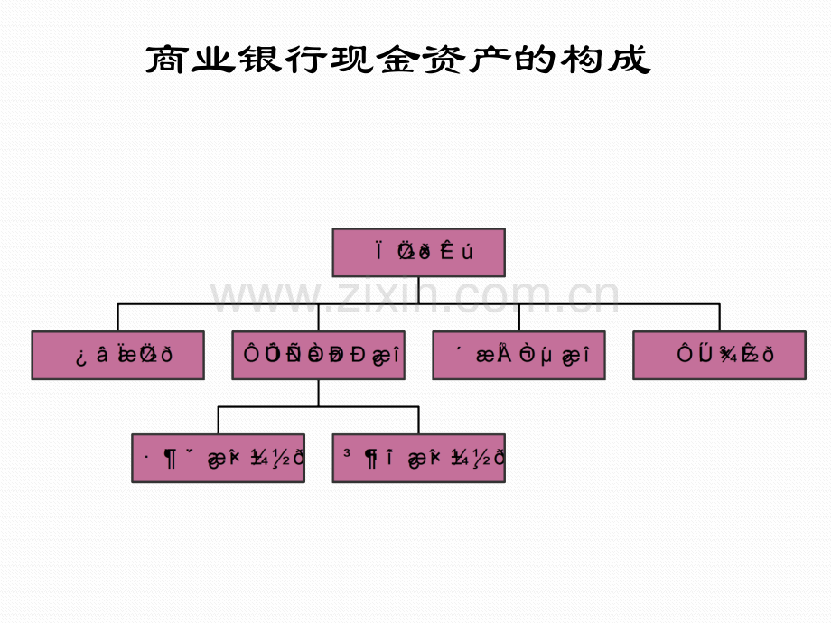 商业银行经营管理(第4章.pptx_第3页