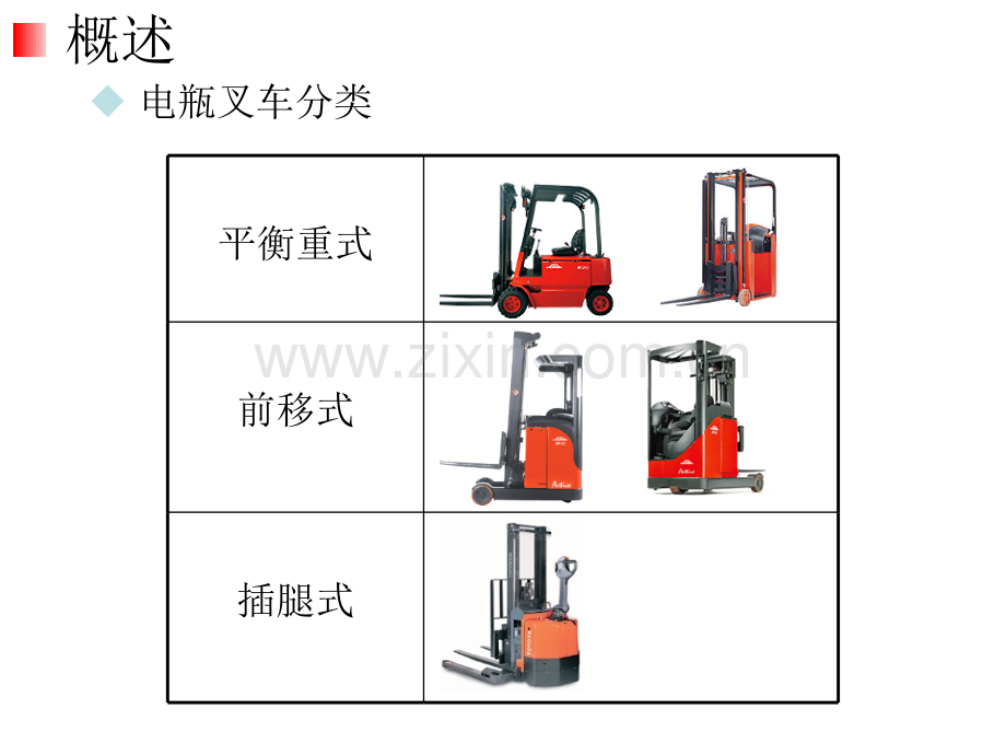 叉车操作安全规范图版.pptx_第2页