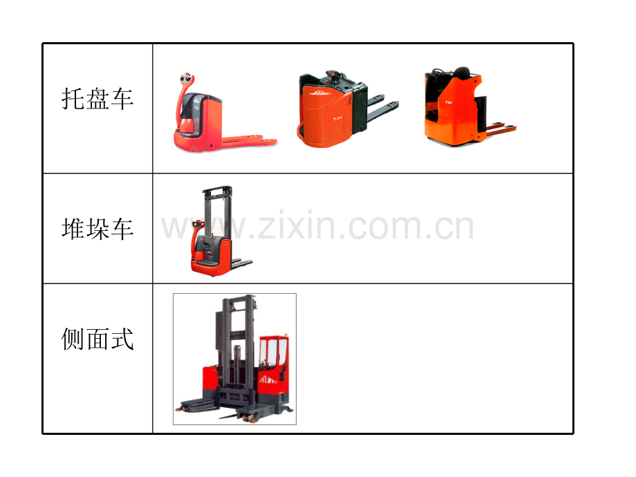 叉车操作安全规范图版.pptx_第3页