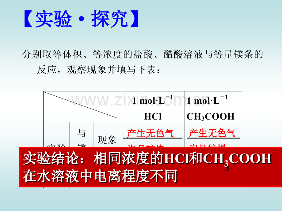 弱电解质的电离公开课.pptx_第3页