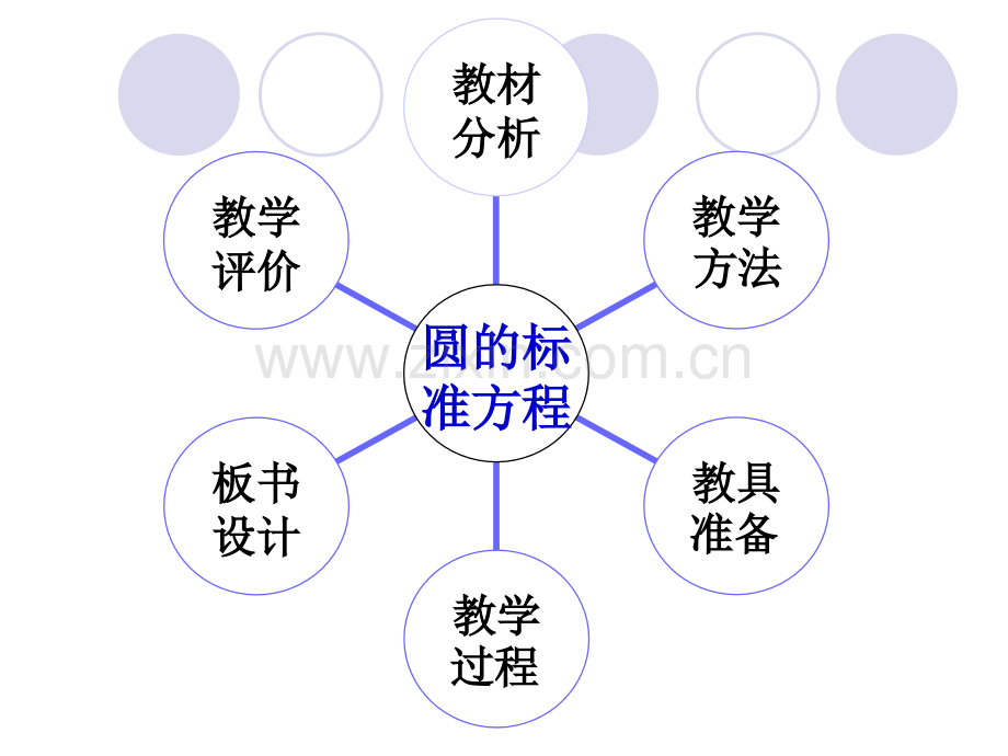 圆的标准方程说课稿.pptx_第2页