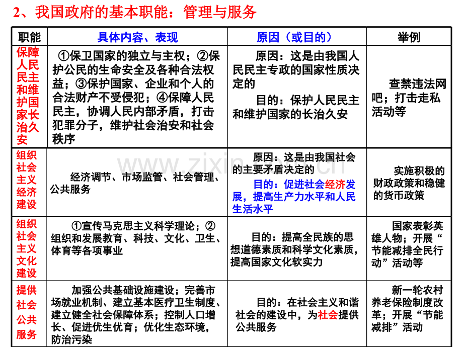 政治生活为人民服务的政府公开课.pptx_第3页