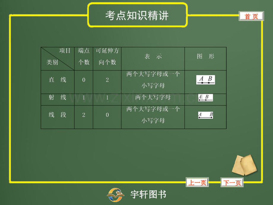 初中数学知识点几何.pptx_第2页