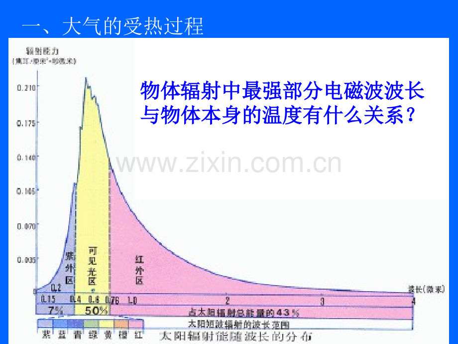 冷热不均引起大气运动3.pptx_第2页