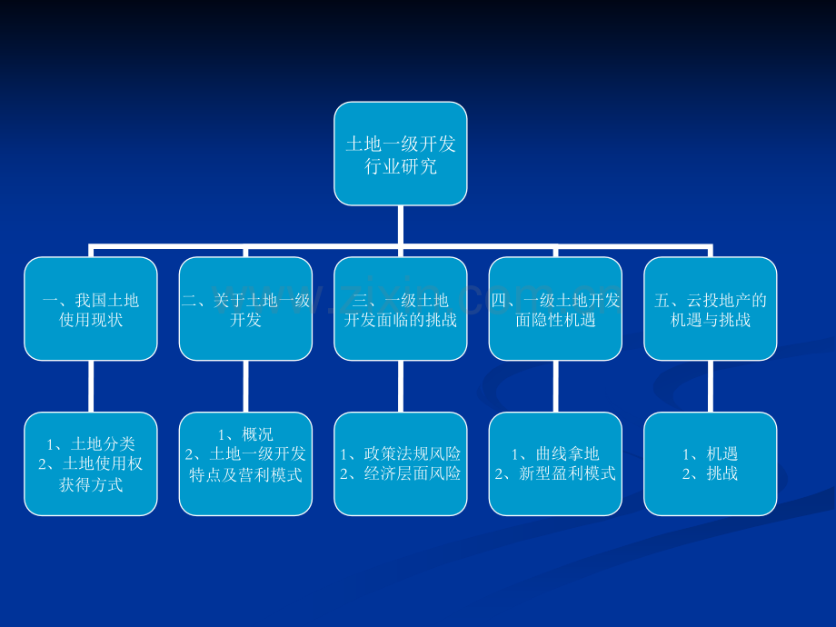 土地一级开发行业研究.pptx_第2页