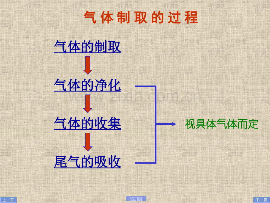 初中化学总复习.pptx_第2页