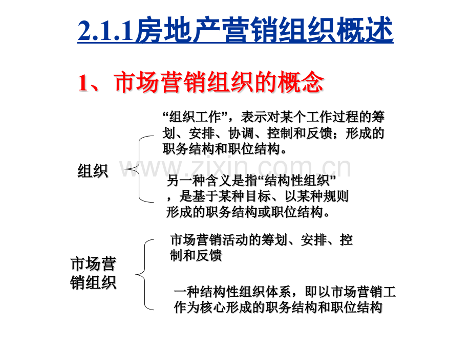 房地产市场营销组织.pptx_第2页