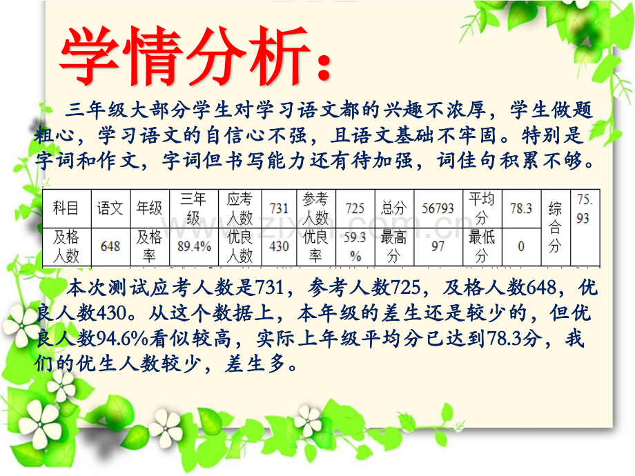 小学语文期中考试质量分析.pptx_第3页