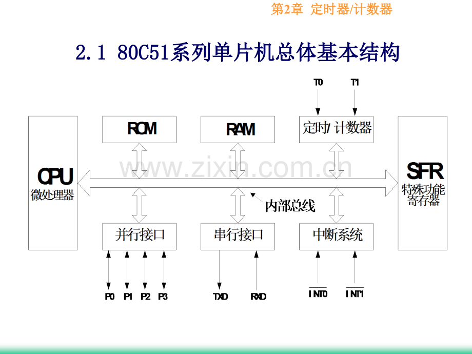 单片机单片机的结构和原理.pptx_第2页