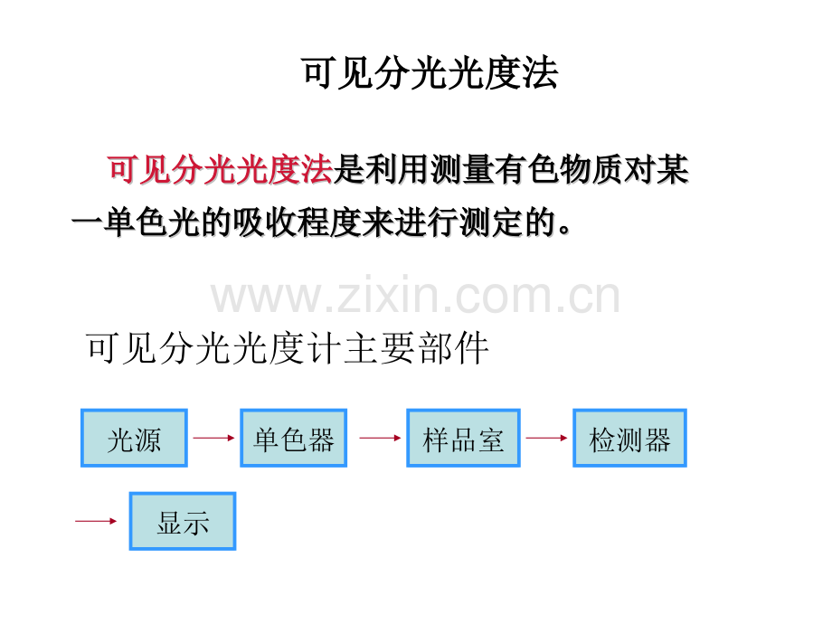 分光光计的操作与使用.pptx_第2页