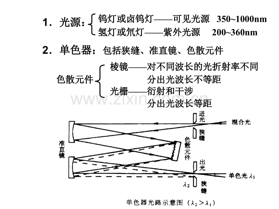 分光光计的操作与使用.pptx_第3页