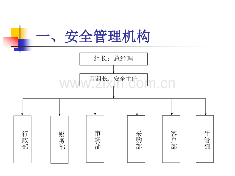 新员工安全与消防培训.pptx_第3页