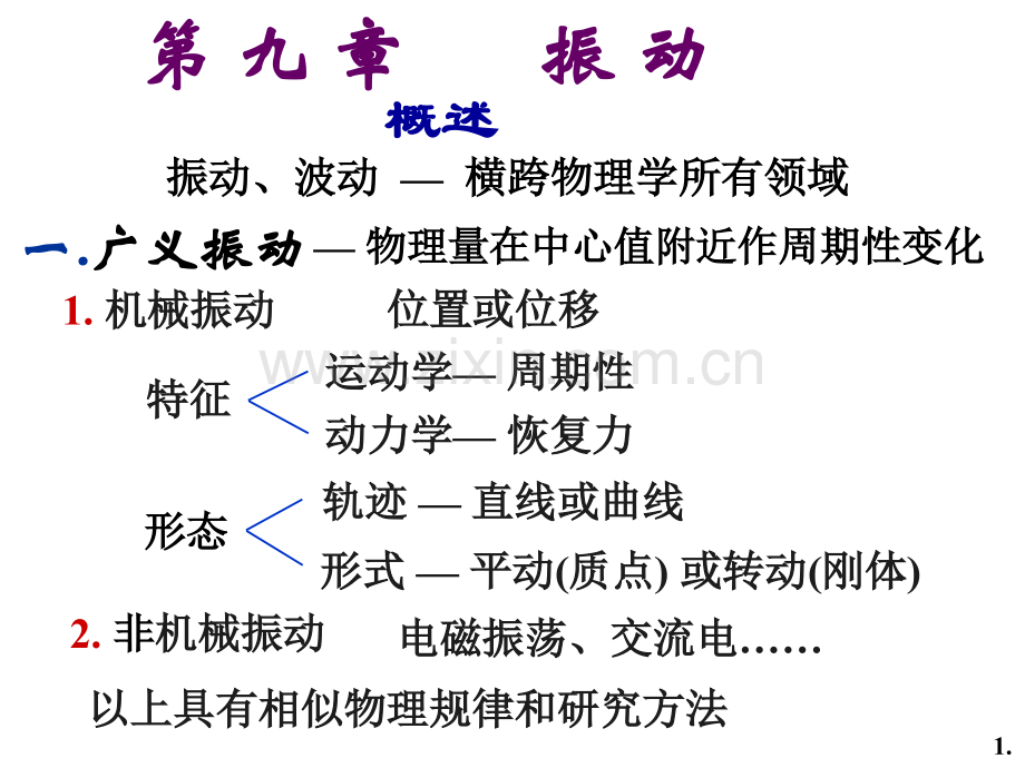 大学物理振动波动.pptx_第1页