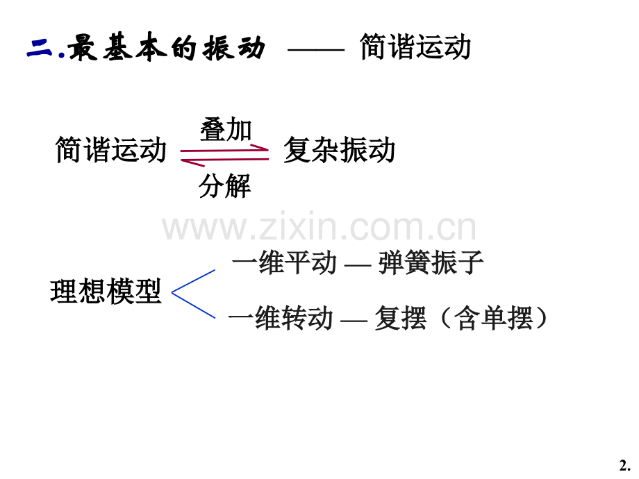 大学物理振动波动.pptx_第2页