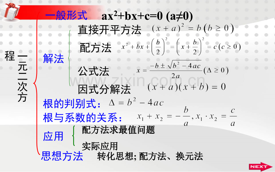 好人教版九年级上数学一元二次方程复习课件.pptx_第2页