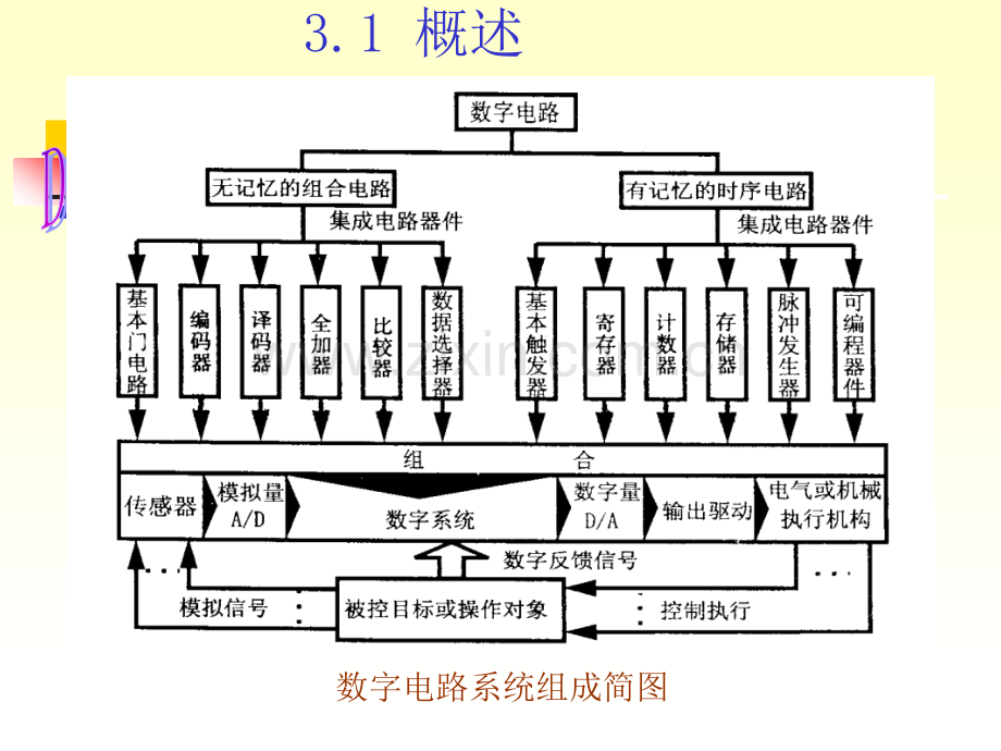 单元组合逻辑电路的分析与设计.pptx_第2页