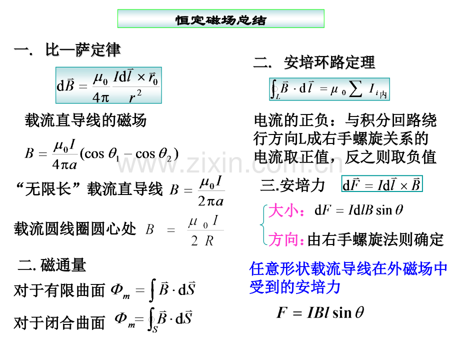 大学物理总结下册.pptx_第3页