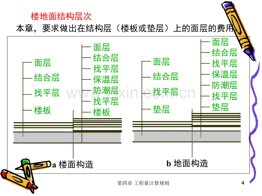 十二节装饰装修工程量计算.pptx_第3页