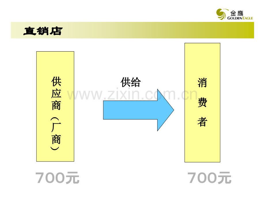 广告策划百货商场服务礼仪.pptx_第3页