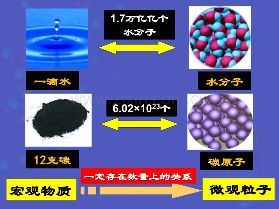 化学计量在试验中的应用获省一等奖.pptx_第3页