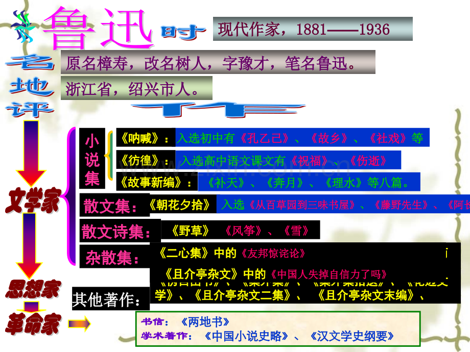 初一语文7201从百草园到三味书屋已用.pptx_第3页