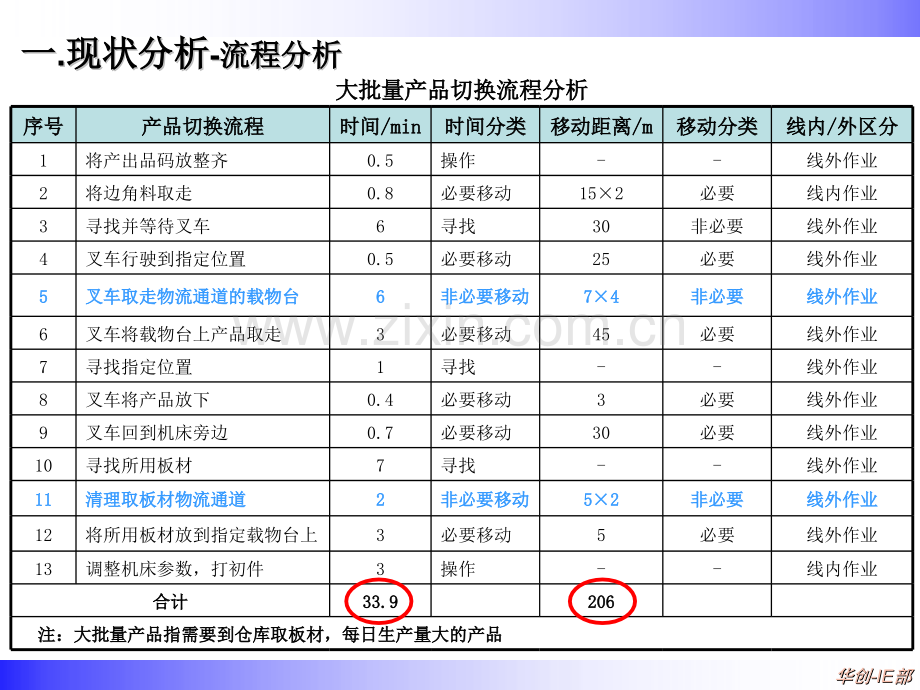 快速产品切换.pptx_第3页