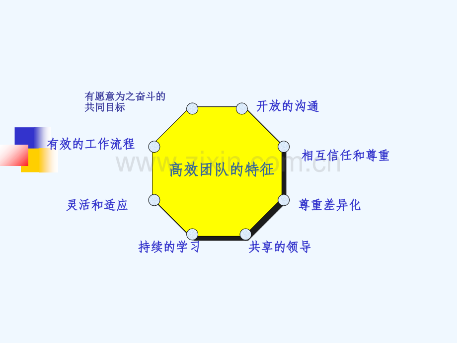 团队协作培训.pptx_第2页