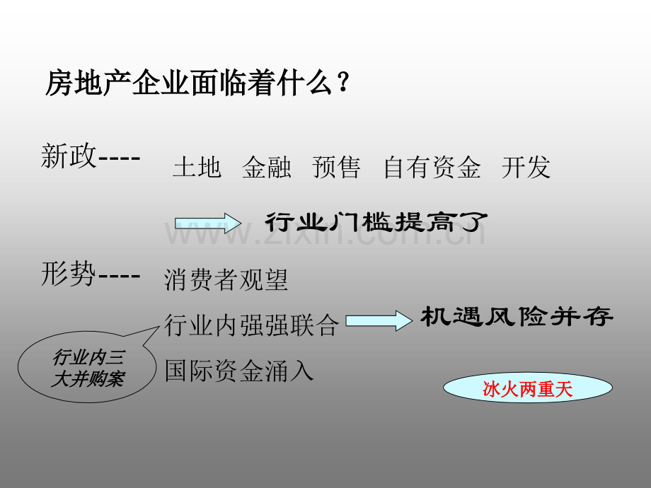 房地产企业全成本管理成本管理.pptx_第1页