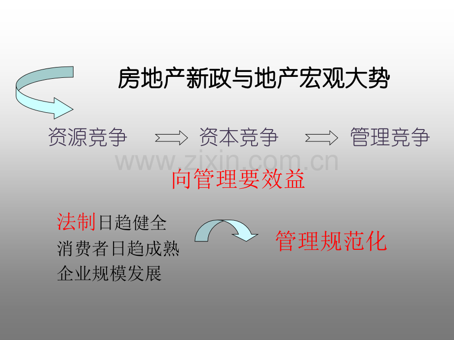 房地产企业全成本管理成本管理.pptx_第2页