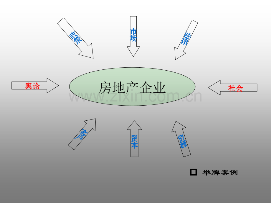 房地产企业全成本管理成本管理.pptx_第3页