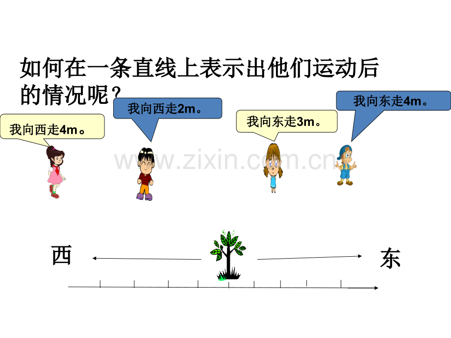 六年级下册负数例.pptx_第3页