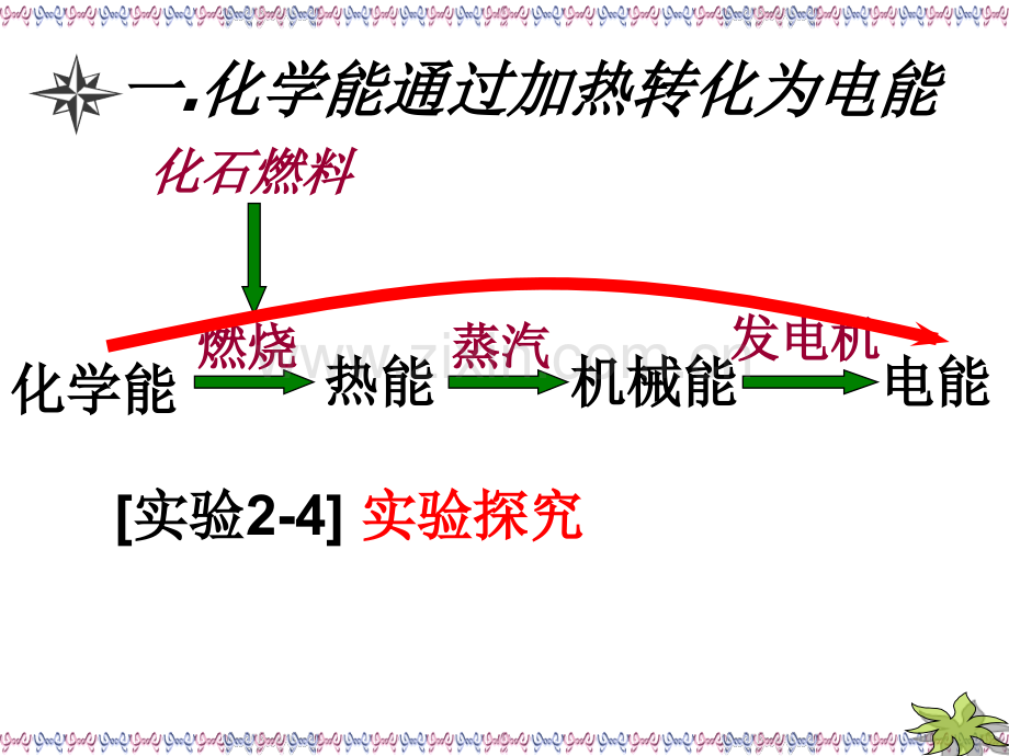 化学课件化学能与电能时ppt课件.pptx_第3页