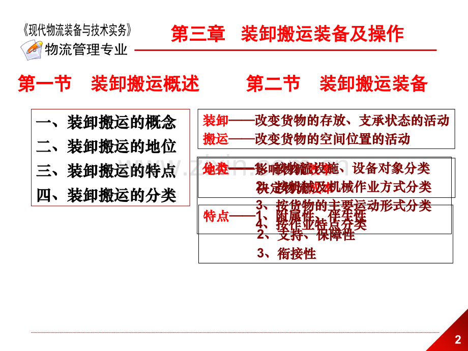 现代物流装备与技术实务31.pptx_第2页